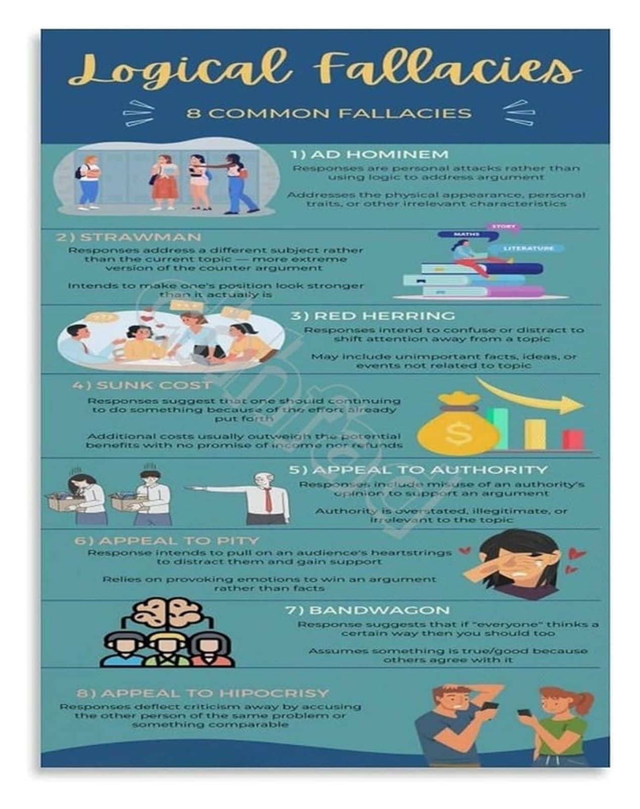 BIANMTSW Logical Fallacies Reference Poster Debate and Reasoning Educational Wall-Art for High School College Unframed,12x18inch(30x45cm)