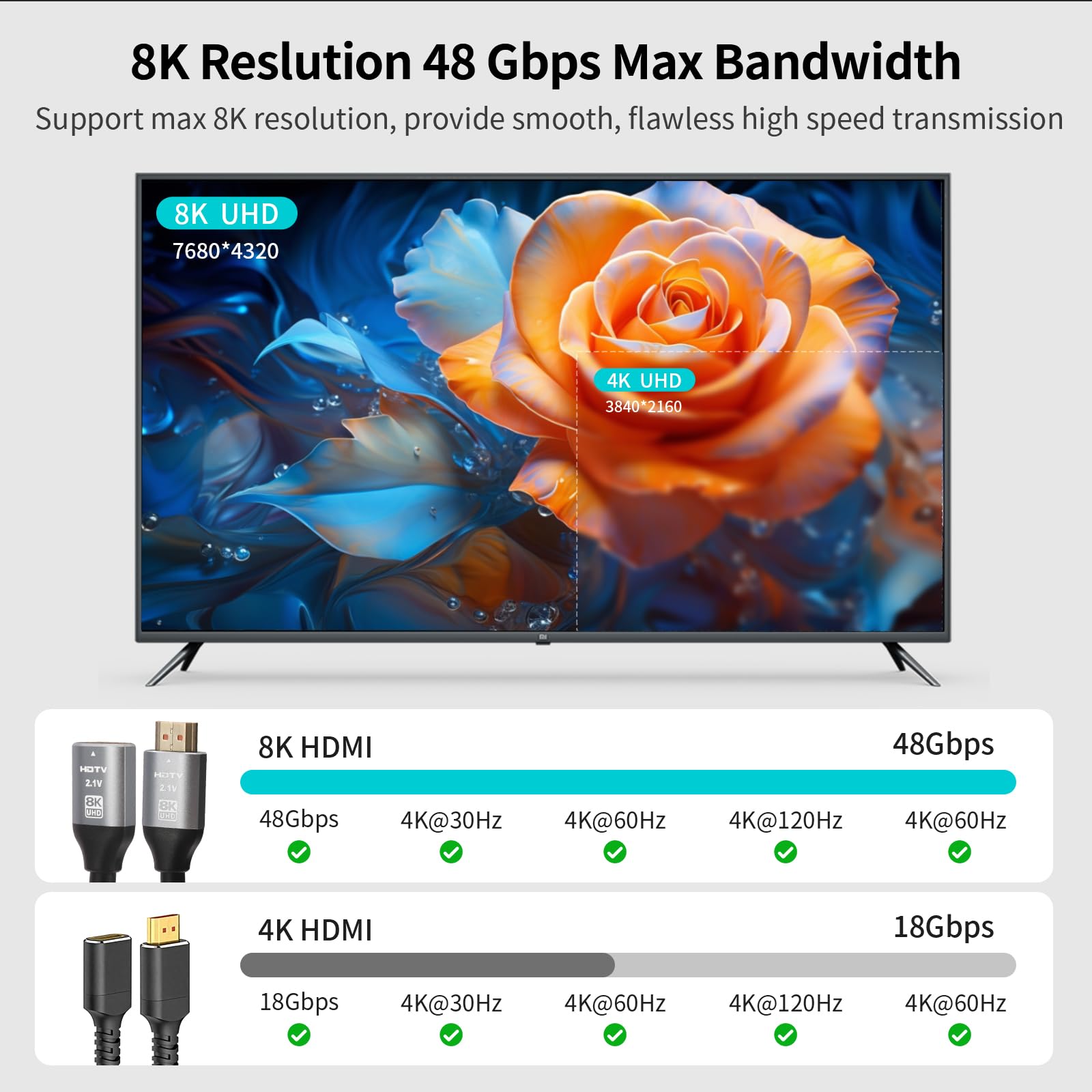 Cavo di prolunga HDMI 8K, confezione da 2, adattatore HDMI maschio a femmina, 3 m, compatibile con Xbox, PS5, PS4, Roku, TV, laptop, PC e altro ancora