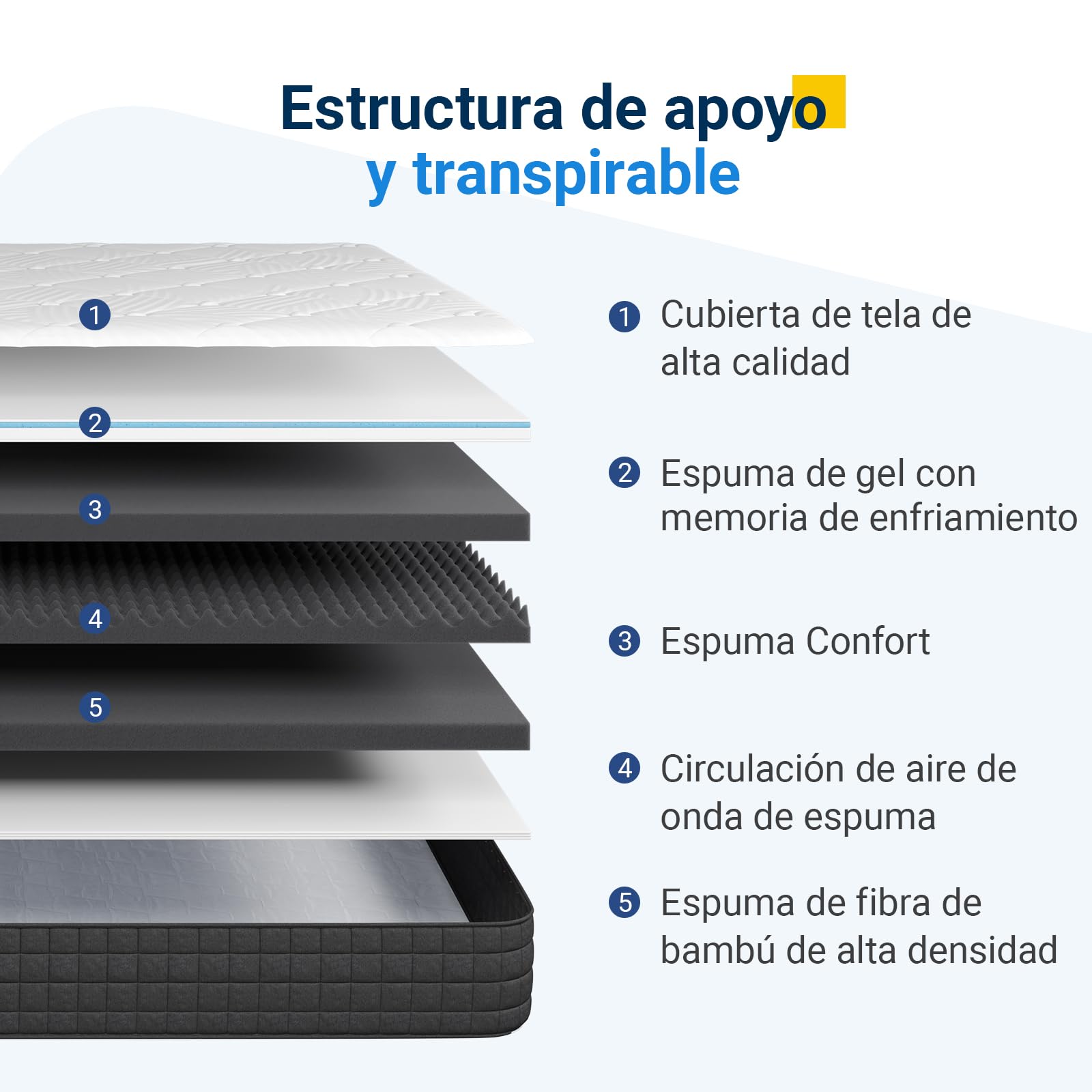 Avenco Colchones 90x190, Colchón de Espuma de 7 Zonas, Reversible Verano/Invierno, Funda de Colchón Extraíble y Lavable, Transpirable, Altura 20 cm