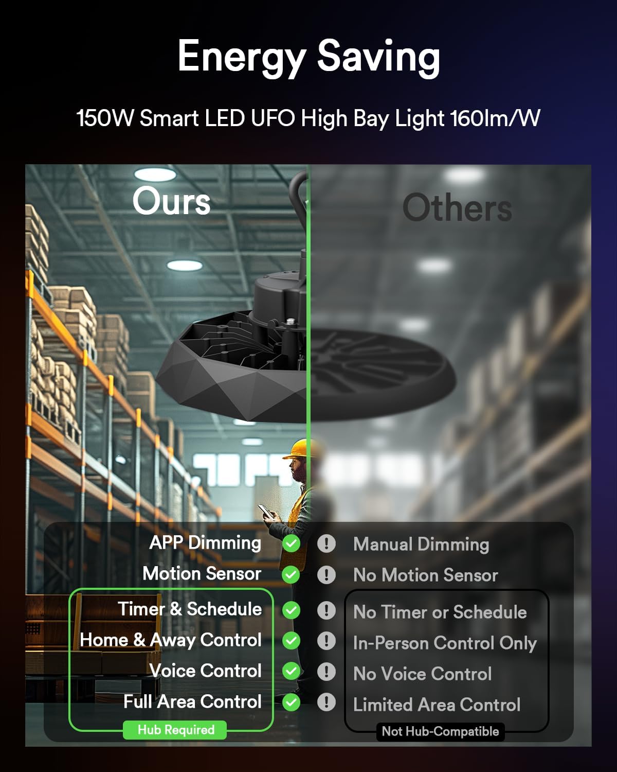 Lumary Smart UFO LED High Bay Light Motion Sensor 100W via Hub, Compatible with Alexa Google, Bluetooth Hanging Shop Lights for Garage w/Remote, 16000Lm Brightness Dimmable 1-100%, 5000K for Workshop