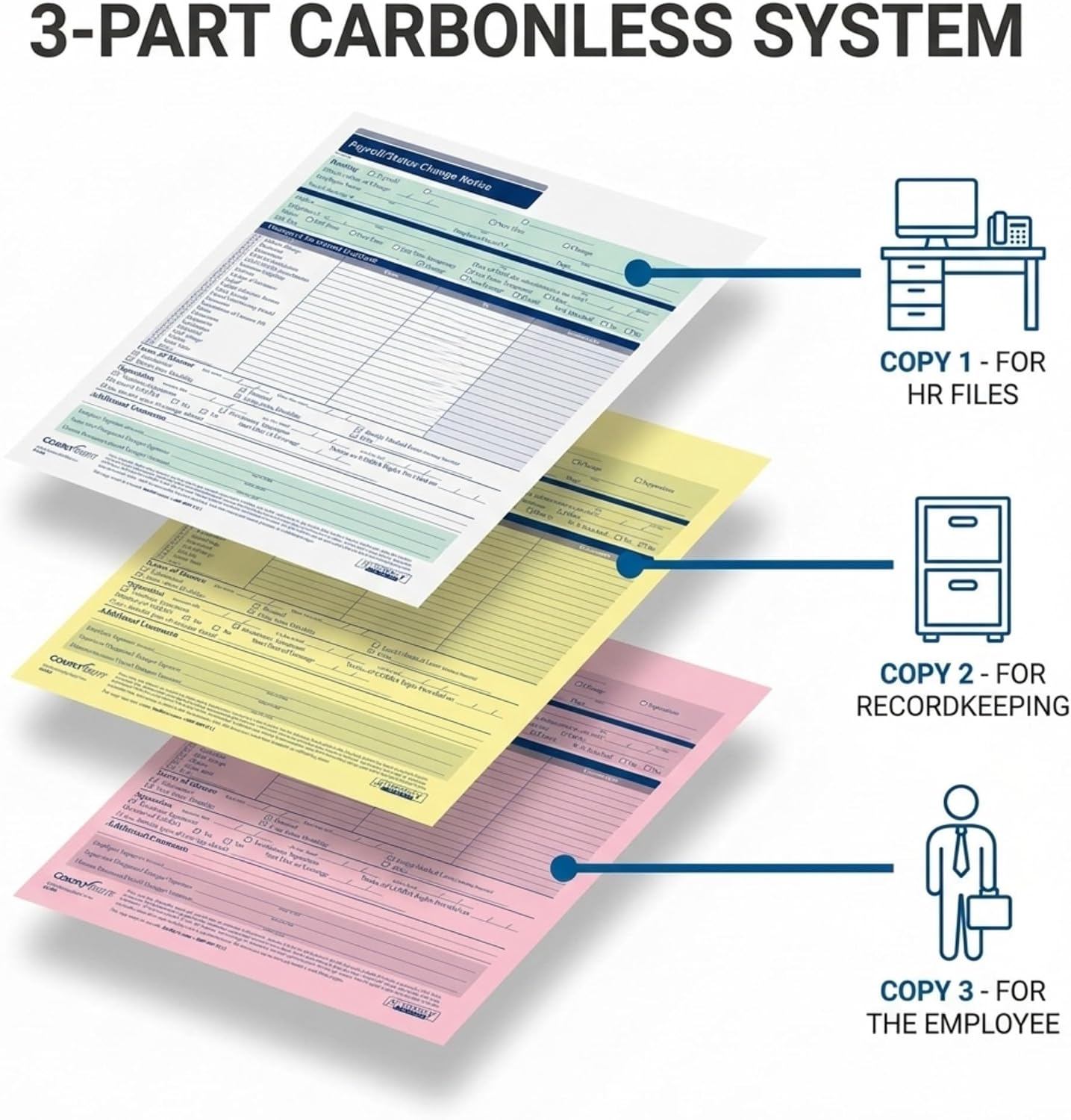 ComplyRight Payroll Change Notice, 3-Part | 8-1/2” x 11” | HR & Employee Management | 50 Pack