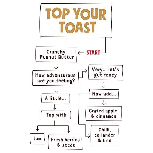 Miniatura 4 de PIP & NUT Mantequilla de maní crujiente, 2.2 lbs