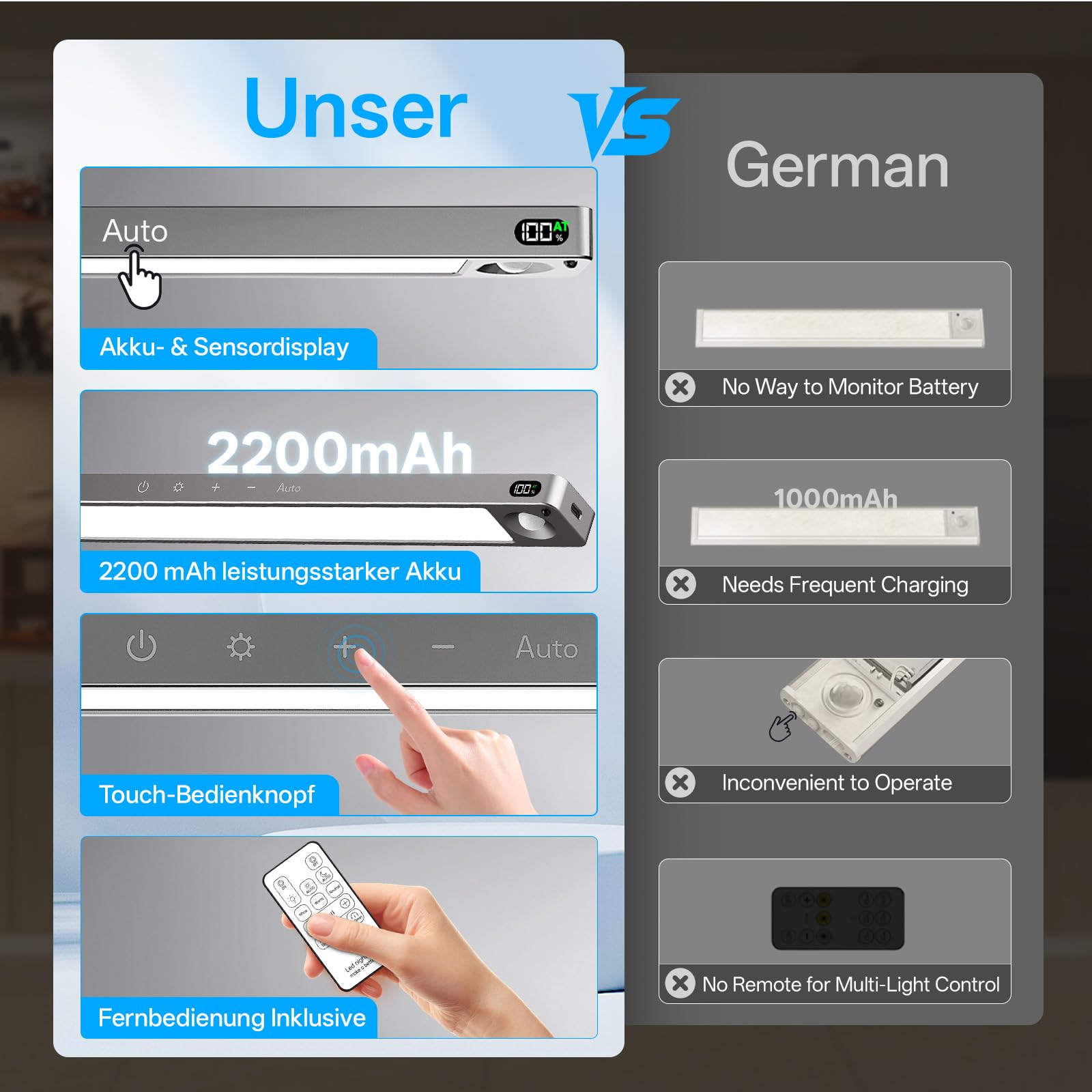 Unterbauleuchte Küche LED mit Batterieanzeige, Touch Dimmbar | 2200mAh Schrankbeleuchtung mit Bewegungssensor und Fernbedienung, 3 Farbtemperaturen, 3 Betriebsmodi, 5 Stück, Dunkelgrau