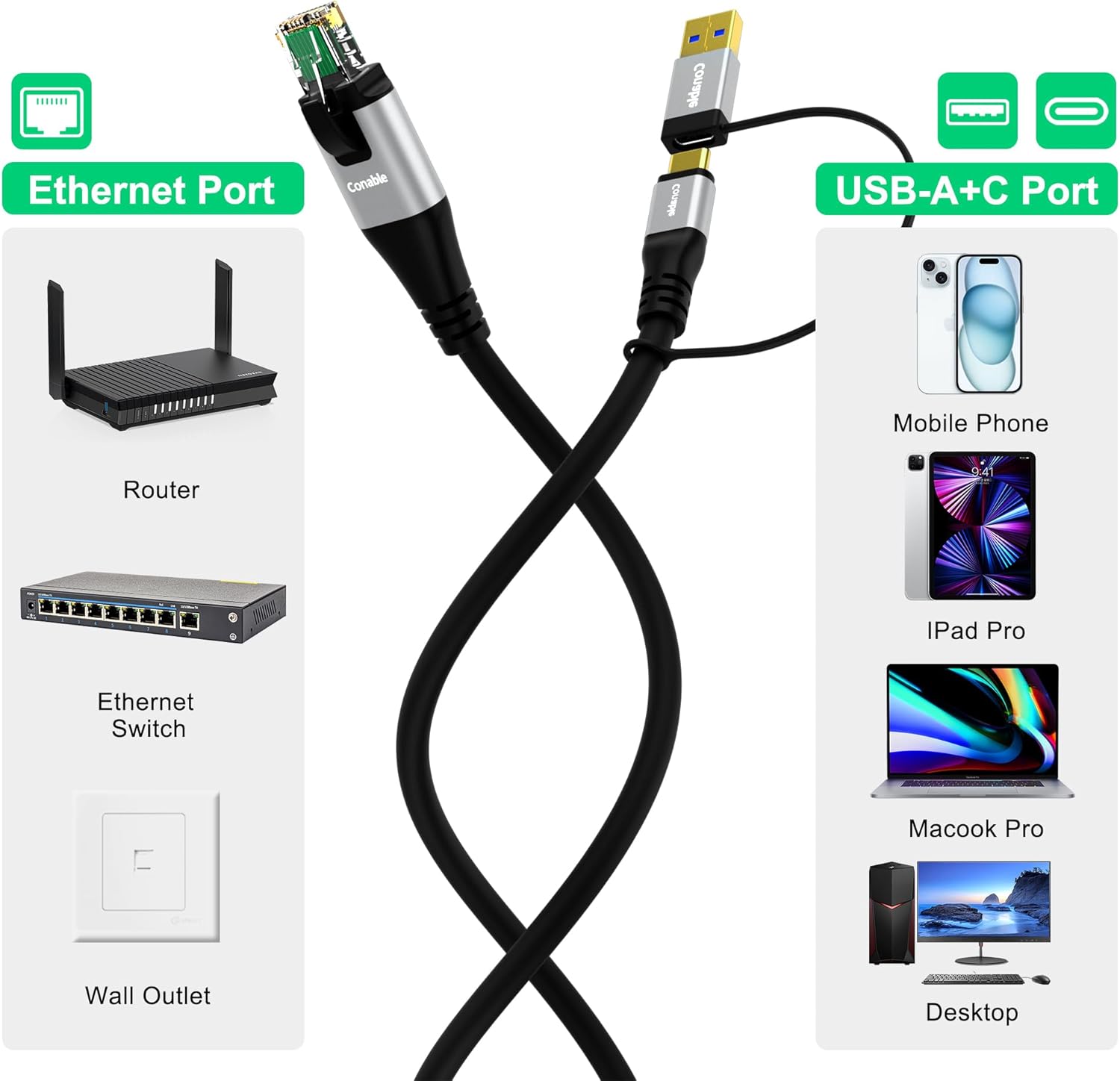 USB to Ethernet Cable 8 FT, USB-C & USB-A Port Two in One, USB C to RJ45 Network Cord, Gigabit, Directly Connected, Thunderbolt 4/3 Compatible with PCs, Laptops, Tablets, Smartphones- Not for Charging