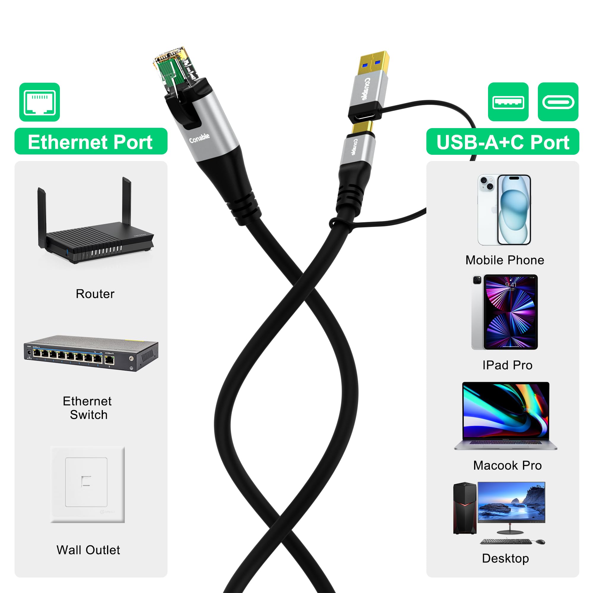 Câble USB vers Ethernet 2,4 m, port USB-C et USB-A deux en un, adaptateur réseau USB C vers RJ45, Gigabit haut débit, directement connecté, compatible Thunderbolt 4/3 avec PC, ordinateurs portables,