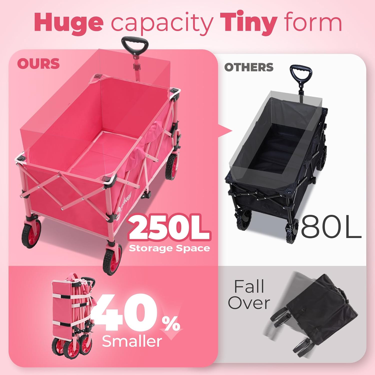 Sekey Collapsible Foldable Wagon with 330lbs Weight Capacity, Heavy Duty Folding Wagon Cart with Big All-Terrain Wheels & Drink Holders. Pink