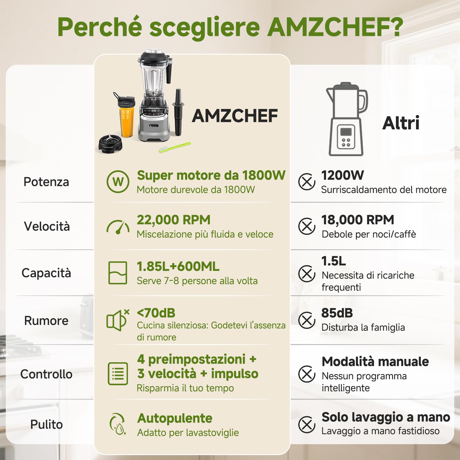 AMZCHEF Batidora de Vaso 2 in 1 con due contenitori di miscelazione, Frullatore Professionale ad alte prestazioni, 1800 Watt, 1,85 litri e 600 ml, blender professionale per smoothie con 6 lame