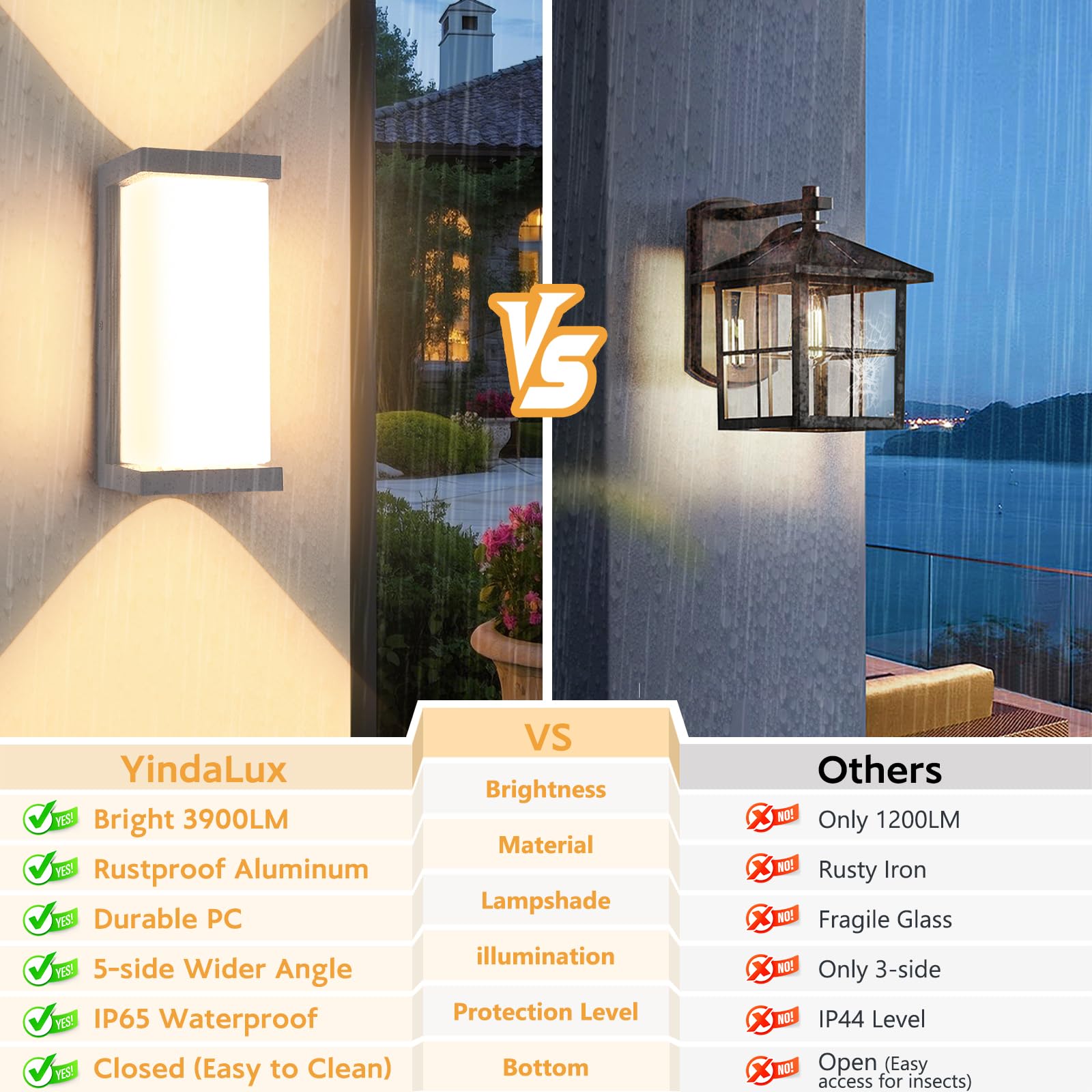 Howskys 24W lampada da esterno con rilevatore di movimento, IP65