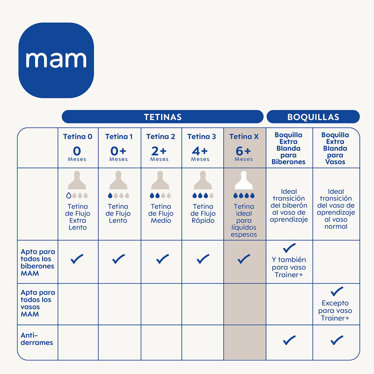 MAM - Tétine Silicone MAM 6m+ 2 u. - MAMA105