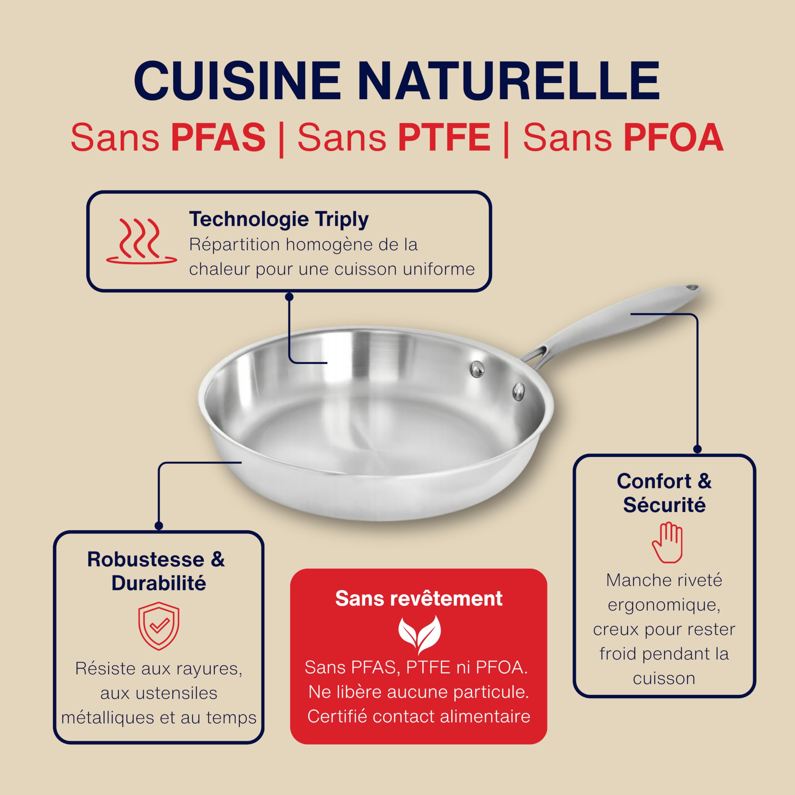 Lot 3 Poêles Inox 18/10 Triply - 20, 24, 28 Cm - Sans PFOA PTFE PFAS - Compatible Induction, Four, Lave-vaisselle - 7