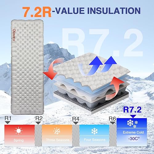 Miniatura 2 de Colchoneta de dormir ultraligera de 28 onzas, 7.2 R aislada, colchoneta de dormir ligera para acampar, senderismo, mochileros, escalada con bolsa