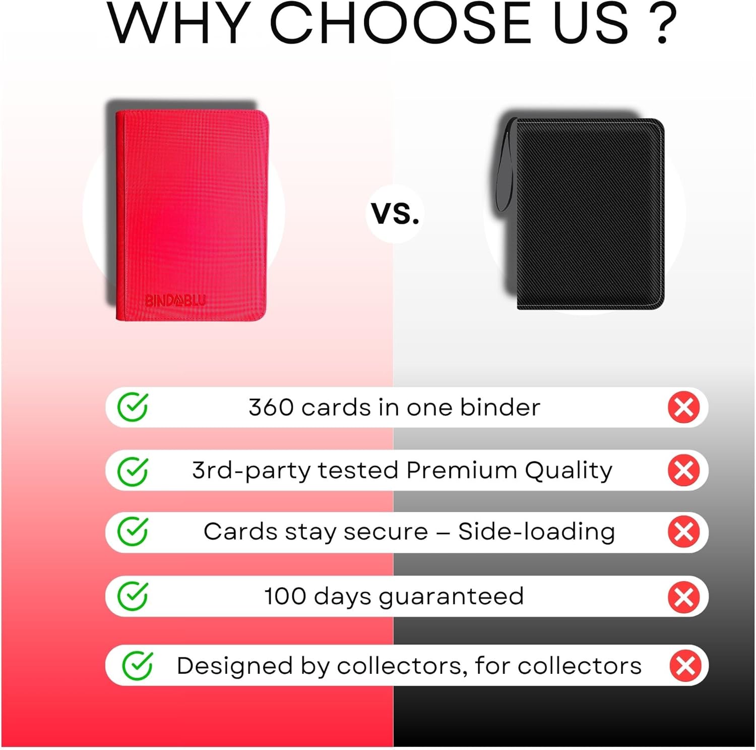 9 Pocket Trading Card Binder | 360 Cards | Side Loading Pocket | MTG TCG Sports KPOP | Zipper Closure | Card Album | Gift Boys Girls | Red