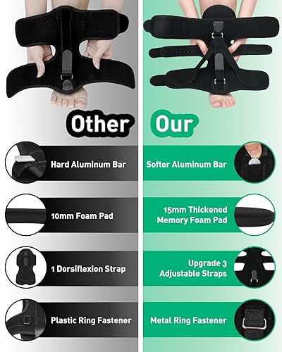Miniatura 4 de GOANDO Paquete de 2 férula nocturna para fascitis plantar, férula para aliviar la fascitis plantar, ajuste de férula para mujeres y hombres,