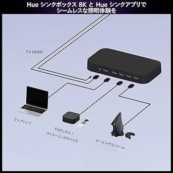 Amazon.co.jp: フィリップスヒュー(Philips Hue) シンクボックス 8k Amazon.co.jp: フィリップスヒュー(Philips Hue) シンクボックス 8k