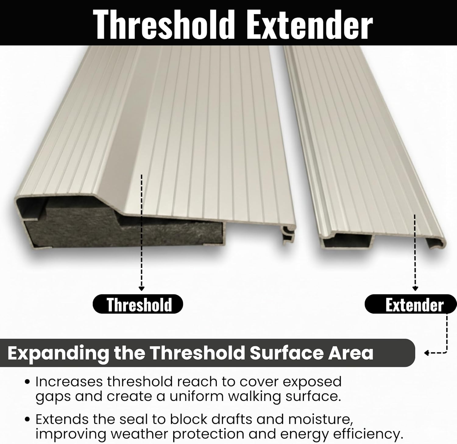 KC Hardware Aluminum Threshold Extension, Heavy-Duty Door Threshold Extender for Existing Threshold, Smooth Doorway Transition, Residential & Commercial Use (Silver Extension, 36" L 2" W)