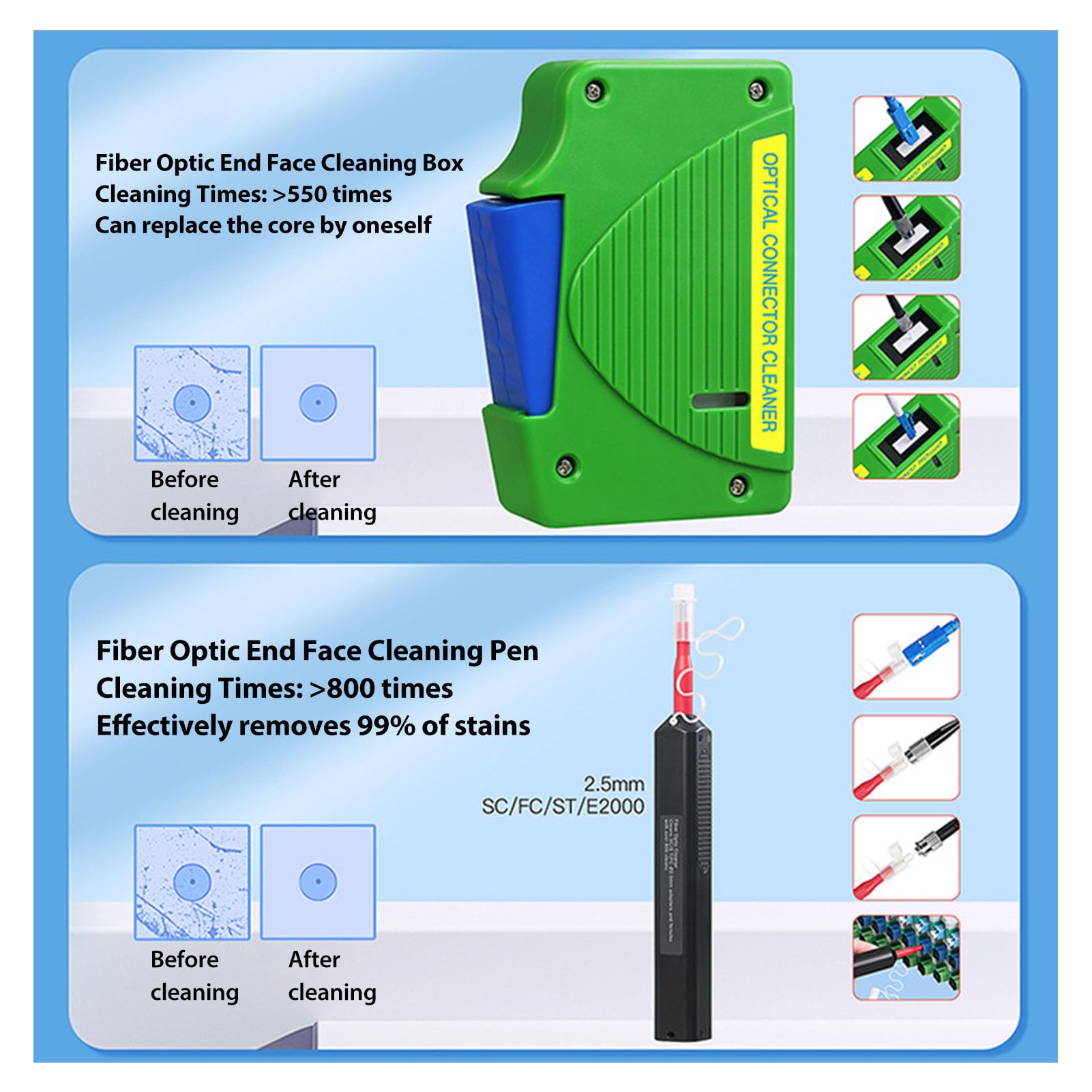 Glasfaser-Reinigungsset mit 1,25mm & 2,5mm Reinigungsstift, MPO MTP Reiniger, FTTH Reinigungsbox für SC/FC/ST/LC Steckverbinder, über 800 Anwendungen, inkl. Aufbewahrungstasche