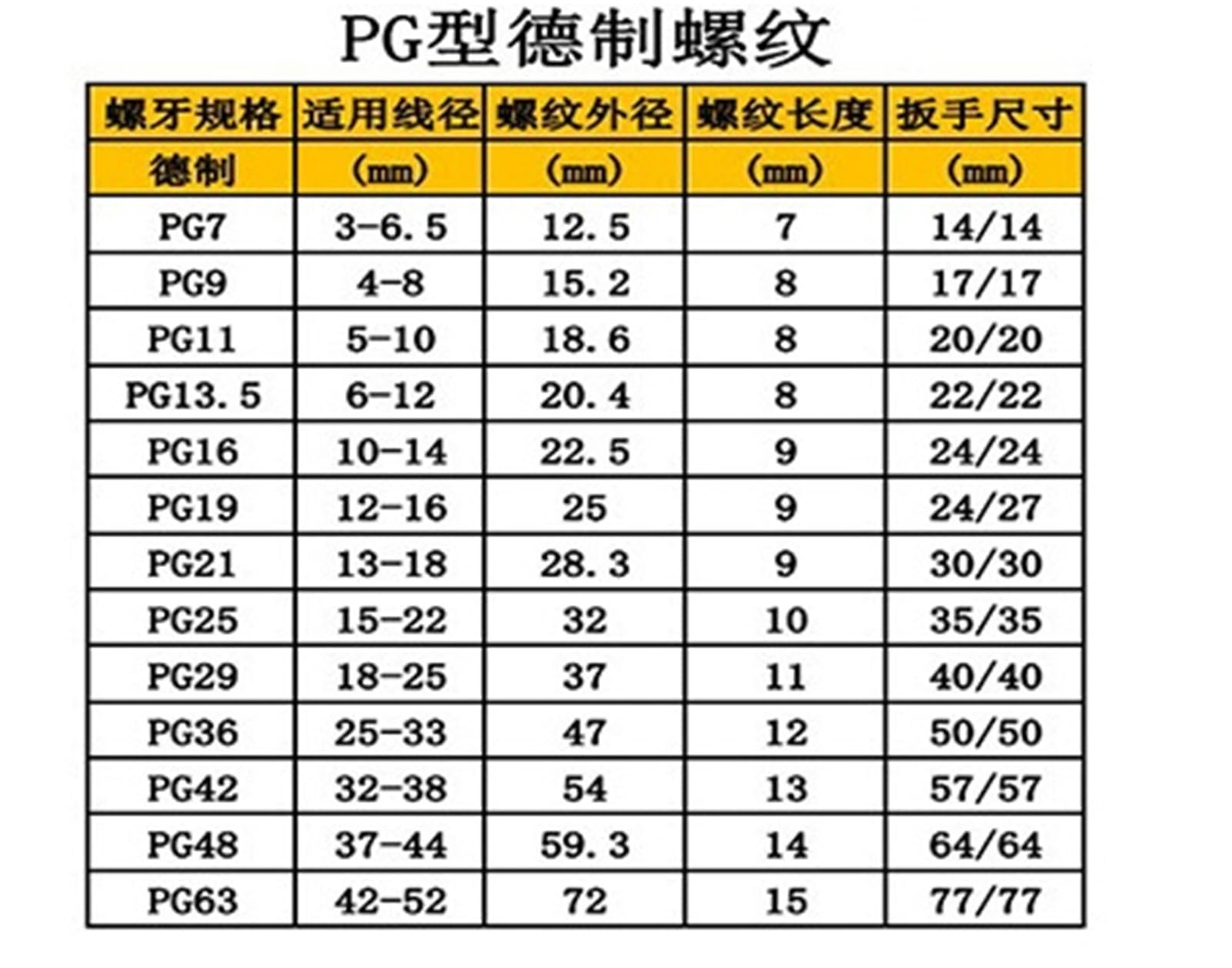 5 uds prensaestopas de Cable impermeables de doble bloqueo de latón niquelado | Conector de cable de sujeción doble métrico IP68, alivio de tensión reforzado(PG42((FOR 32-38mm))