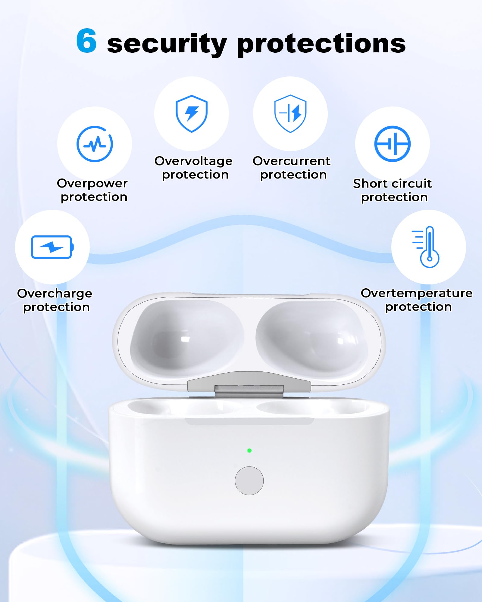 Kompatibles Ersatz-Ladecase für für Air-Pods Pro 1. & 2. Generation – Ladecase mit 680mAh Akku, Bluetooth-Pairing & Synchronisationstaste (Ohne Ohrhörer)