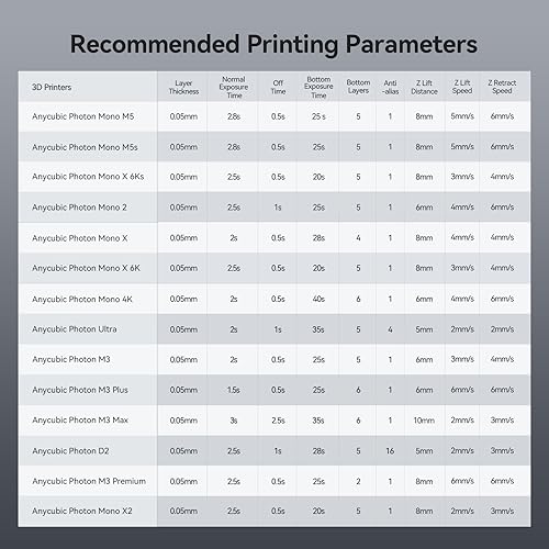 Miniatura 9 de ANYCUBIC ABS-Like Pro 2 Resina para impresora 3D (negro, 2.2 lbs)