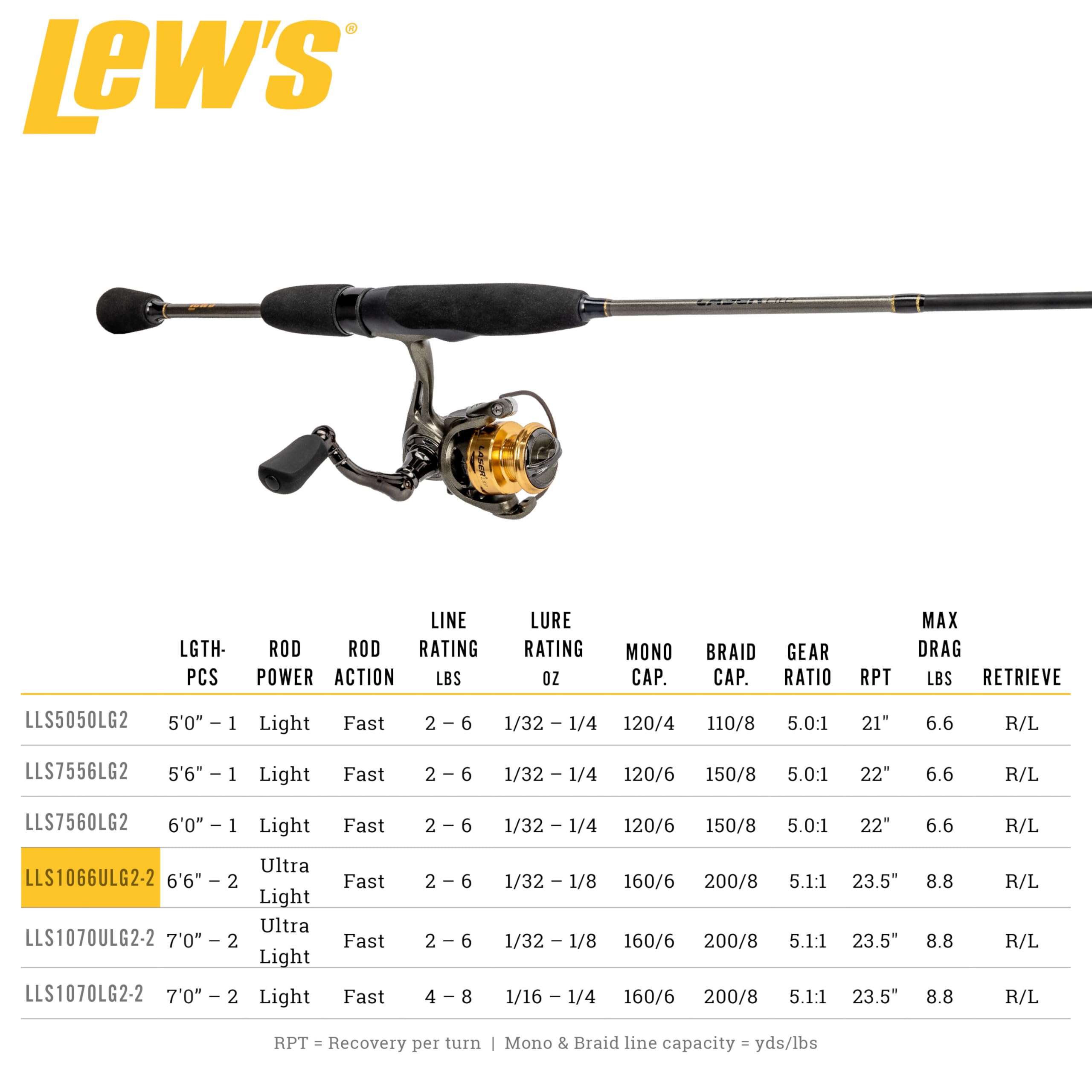 Lew's GOLD SPIN 1 ルー・チルドレ Amazon.com : Lew's Laser Lite Spinning Reel and Fishing Rod Combo