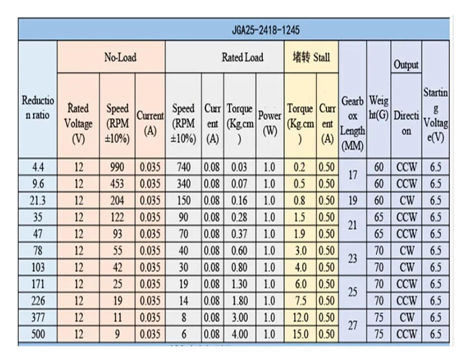 Motores con codificadores Reductor de Velocidad de Motor sin escobillas de CC JGA25-2418 de 12 V y 24 V con codificador, Velocidad Ajustable, rotación hacia adelante y hacia atrás(24V 186RPM)