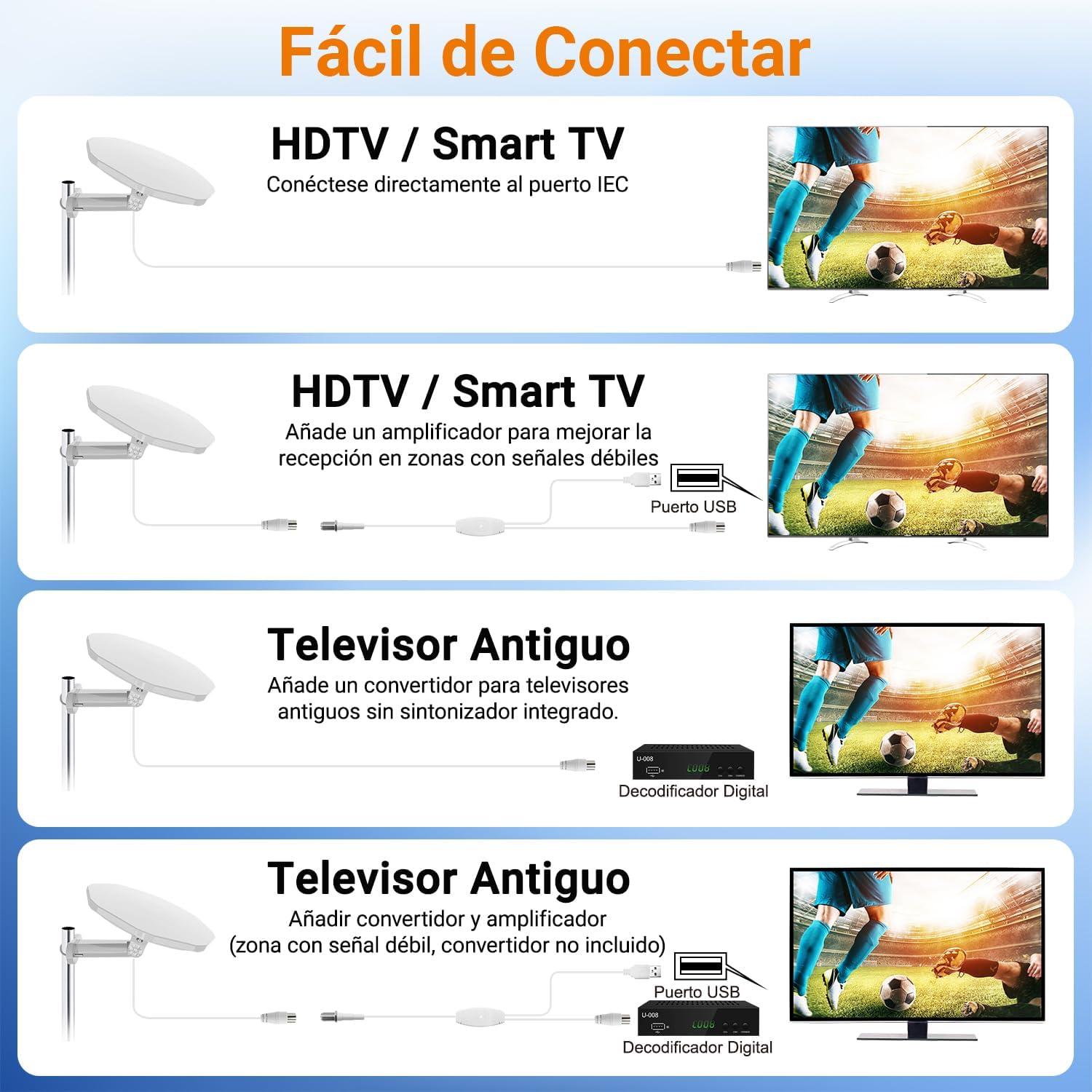 Antena TV Exterior Potente TDT Digital, Compatible con Antena TV Interior Potente, al Aire Libre con Recepción Omnidireccional 360°,Canales Locales 4K 1080P, Cable Coaxial de 32,8ft