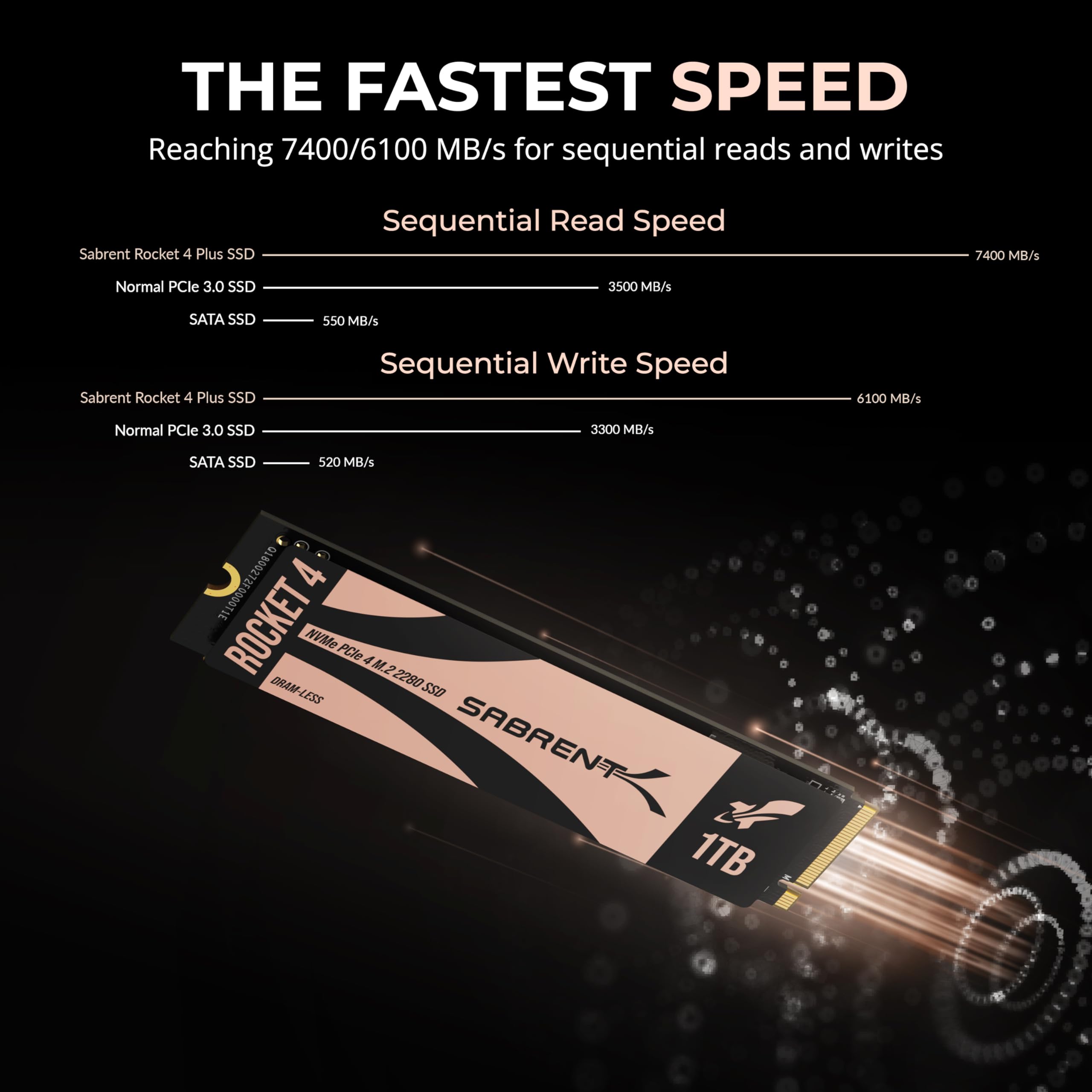 Amazon | SABRENT Rocket 4 1TB NVMe SSD PCIe Gen4 M.2 2280 内蔵