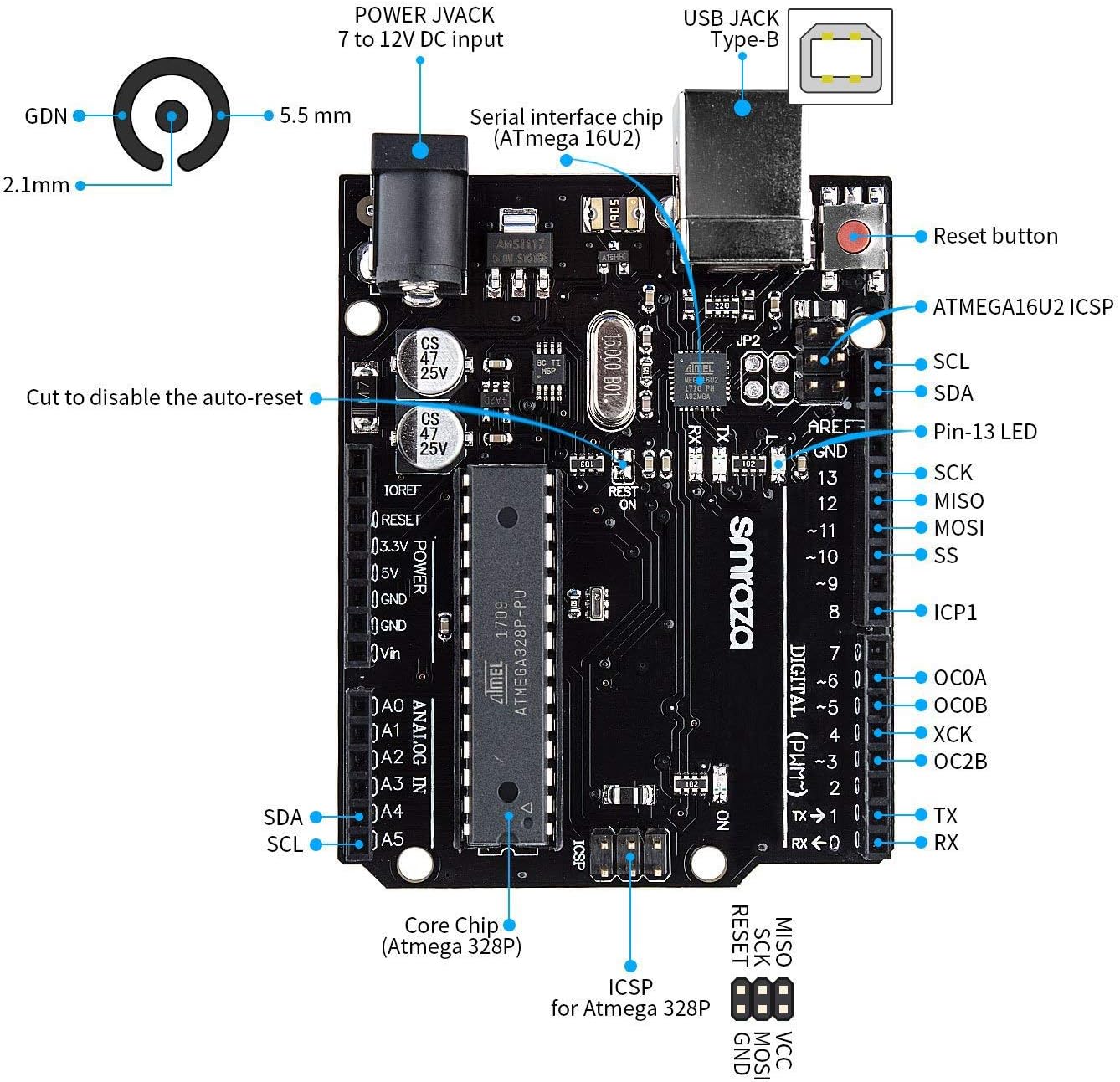 Smraza Super Starter Kit with Breadboard, Power Supply, Sensors, LCD 1602, Compatible with Arduino UNO R3