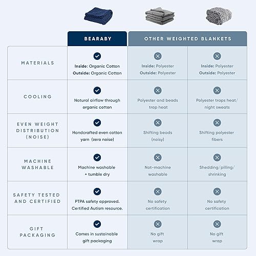 Miniatura 5 de Bearaby Nappling - Manta orgánica tejida a mano para niños, manta de punto grueso, sostenible, transpirable y relajante, lavable a máquina para un