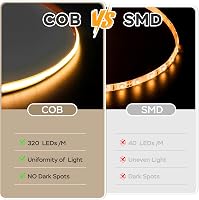 Amdelne COB LED szalag 2700K meleg fehér 5 méter beltéri világítás 2