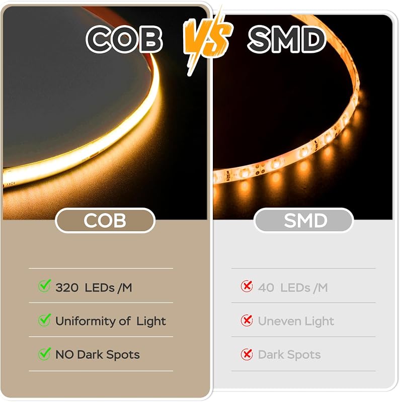 Amdelne COB LED szalag 2700K meleg fehér 5 méter beltéri világítás