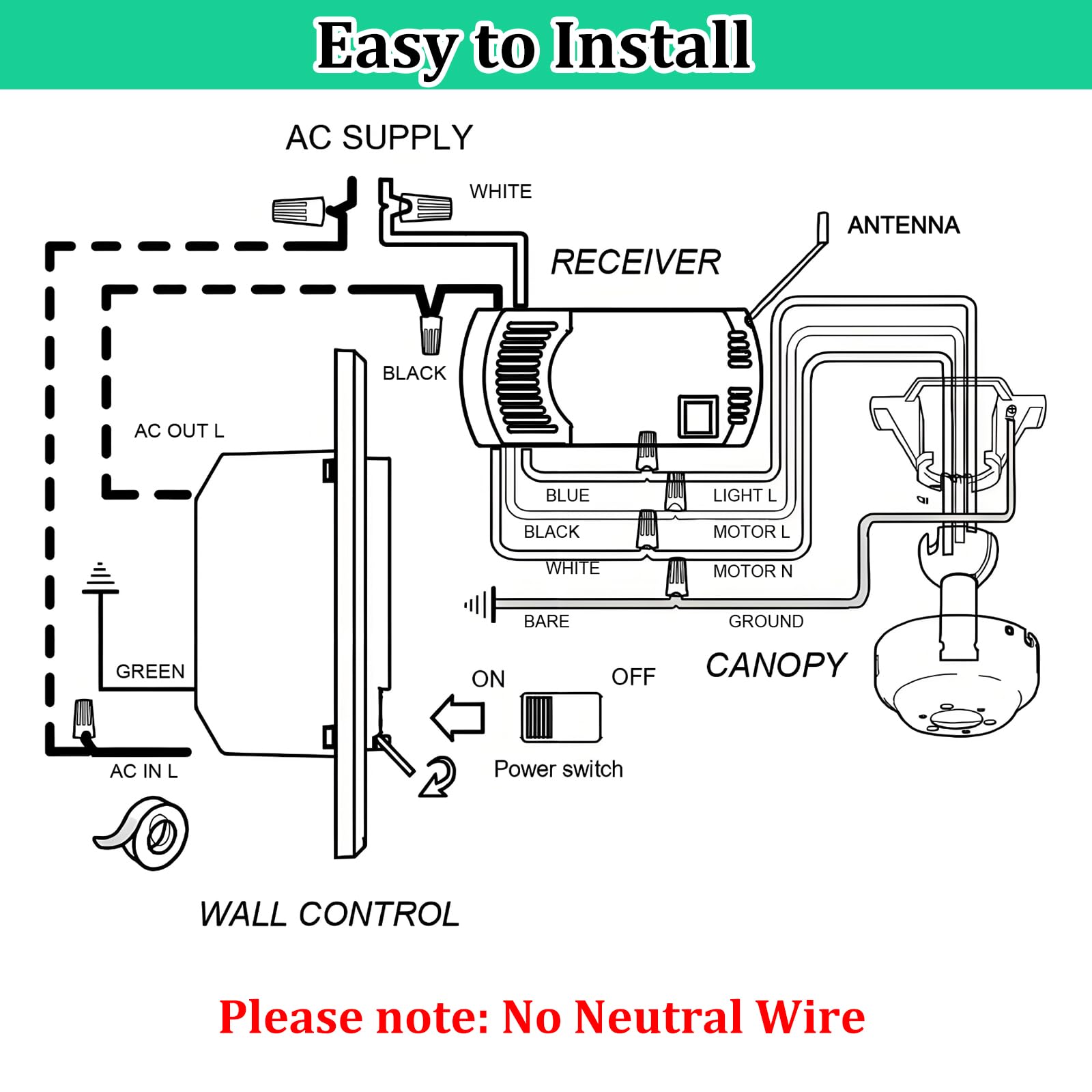 Kit di telecomando universale per ventilatore da soffitto con ricevitore, interruttore della luce a soffitto a 3 velocità, telecomando da parete con dimmer della luce, compatibile con Hampton Bay