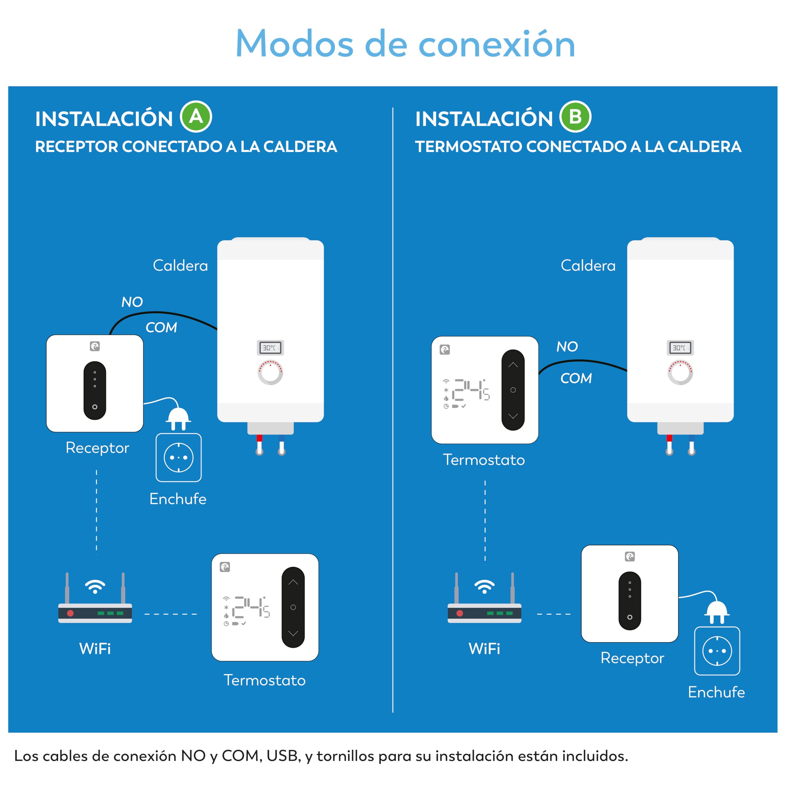 Garza Smart - Termostato Wi-Fi Inteligente para Caldera y Calefacción, con Adaptador, Medidor Consumo, Control táctil, Detección Ventanas Abiertas, Control App y Voz, Alexa/Google, 401367G