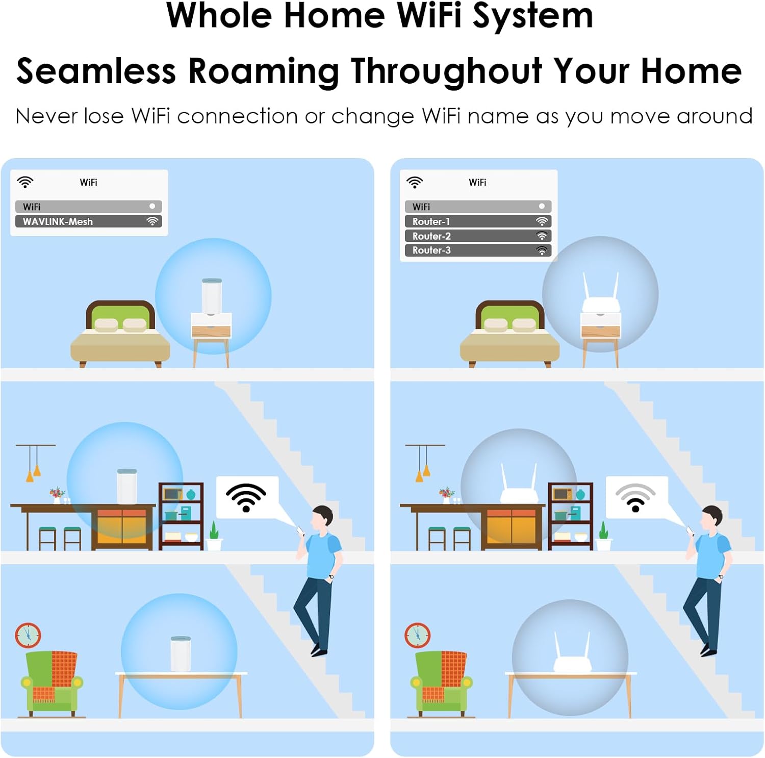 WAVLINK AX3000 WiFi 6 Mesh System 1 Pack - 2026 Latest, Up to 3.0 Gbps Speed & 2,500 Sq. Ft. Coverage, Replaces Wireless Router and WiFi Extender Signal Booster, Support Wired Backhaul, App Control