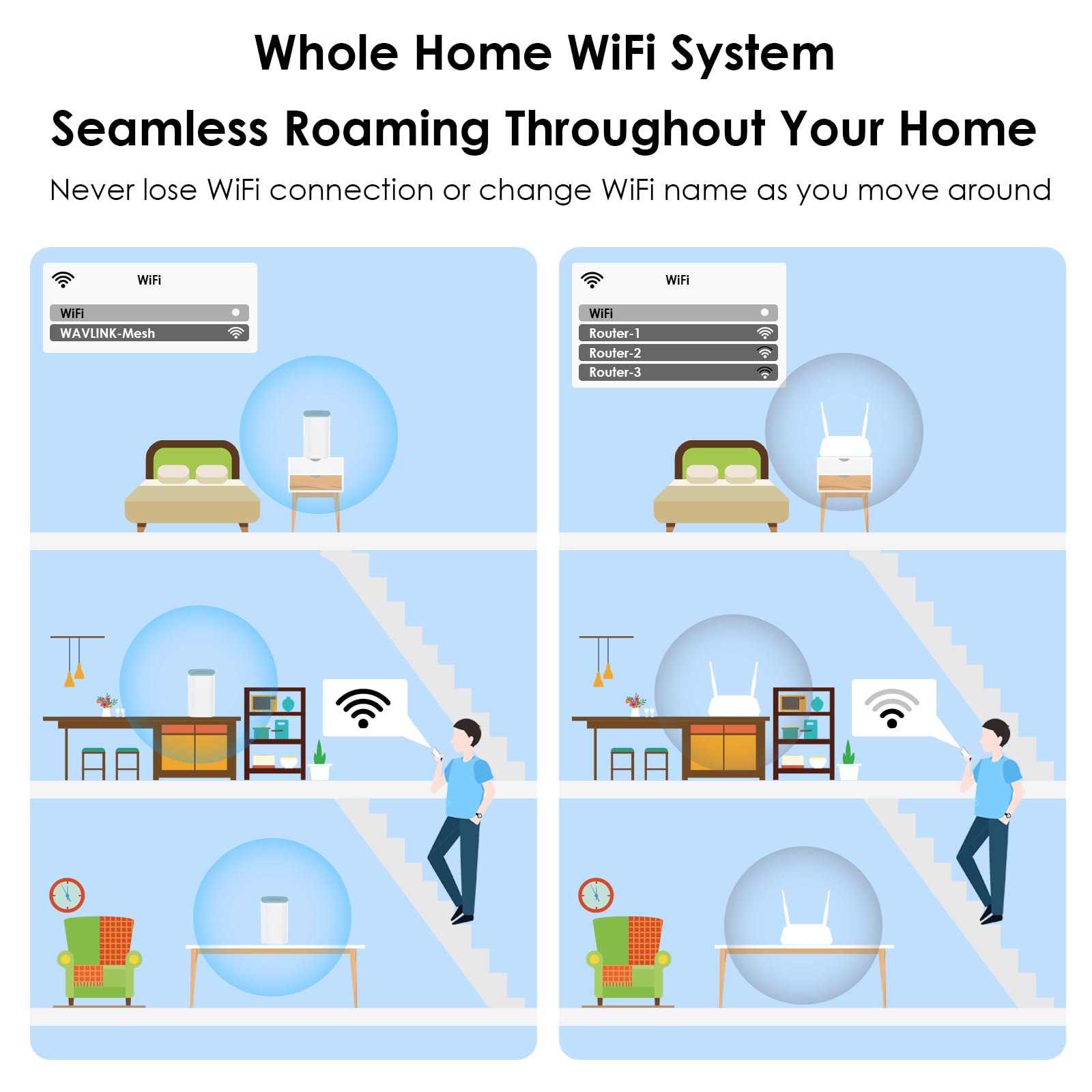 WAVLINK Système Mesh WiFi 6 AX3000 (2 Pack) - Routeur VPN Double Bande, Couverture 3200 pi², 256 Appareils, 5x5dBi, 3 Ports Gigabit, MU-MIMO