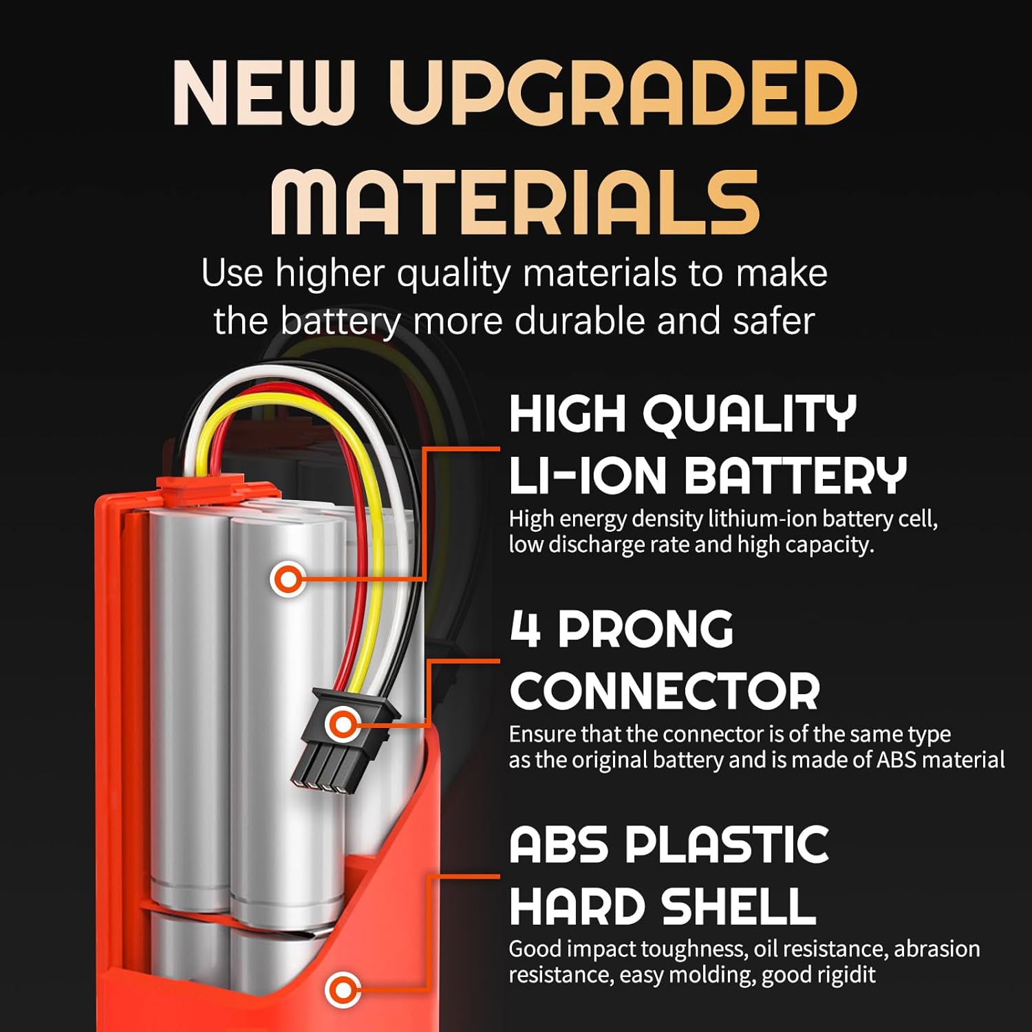 Upgraded 7500mAh 14.4V Replacement Battery for Roborock S4 S5 S6 S7 Q7 Max S50 S60 S70, T4 T6 T7 T60 T65, Xiaowa E20 E25 C10, for Xiaomi Mijia/Mi 1st and 2nd Gen Robot Vacuum Cleaners Battery