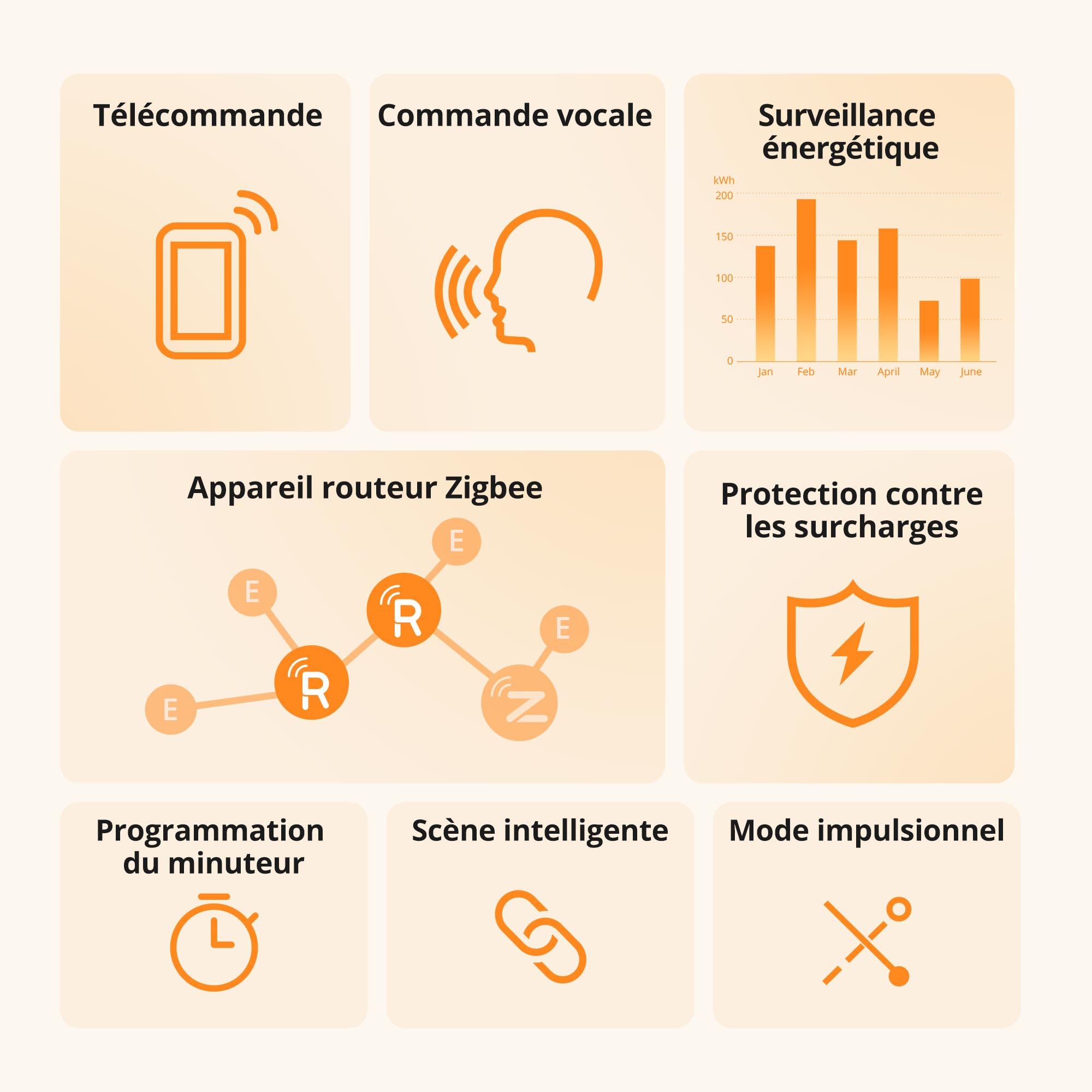 Image secondaire de Prise Intelligente Zigbee SONOFF S60ZBTPF avec Contrôle à Distance