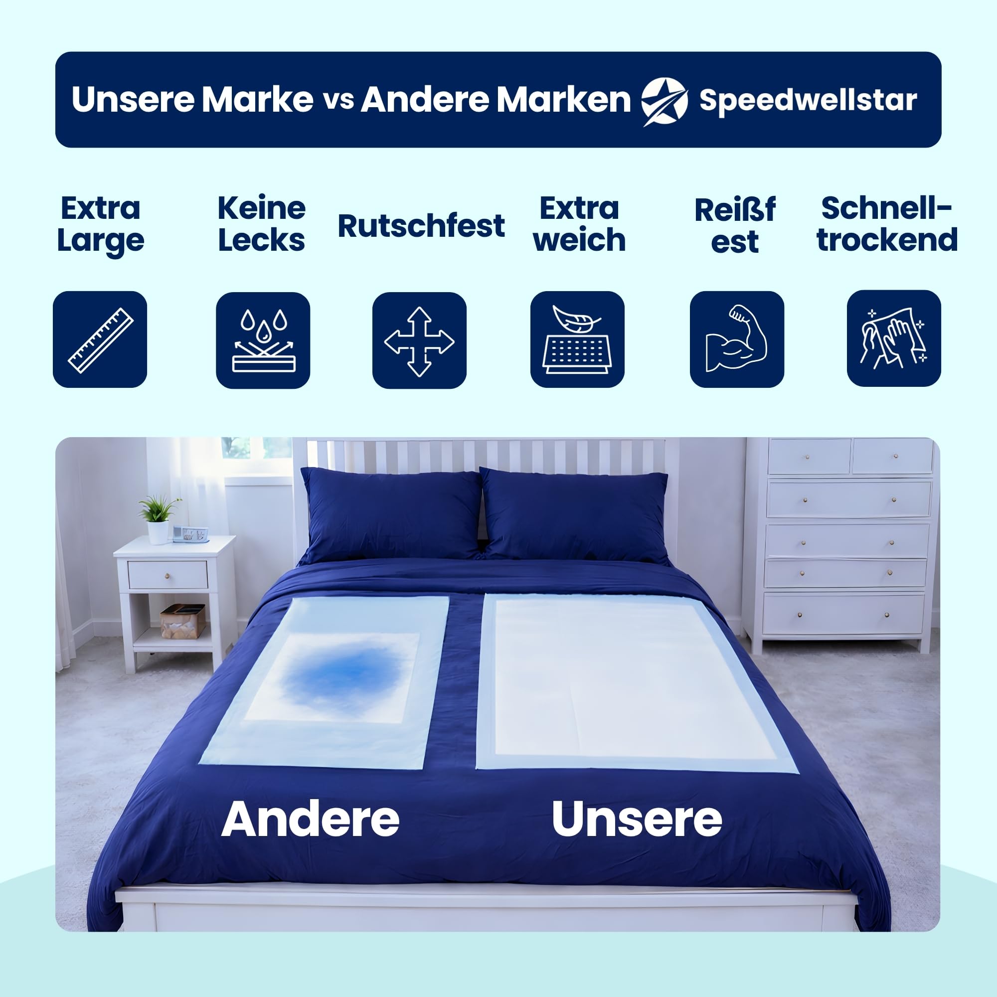 Inkontinenz-Bettenauflagen Wegwerfbar Extra Groß 150 x 80 cm | 20er-Pack | Super Absorbierend 2300 ml | Auslaufsicherer Wasserdichter Schutz für Einzel- oder Doppelbett | rutschfest Von Speedwellstar