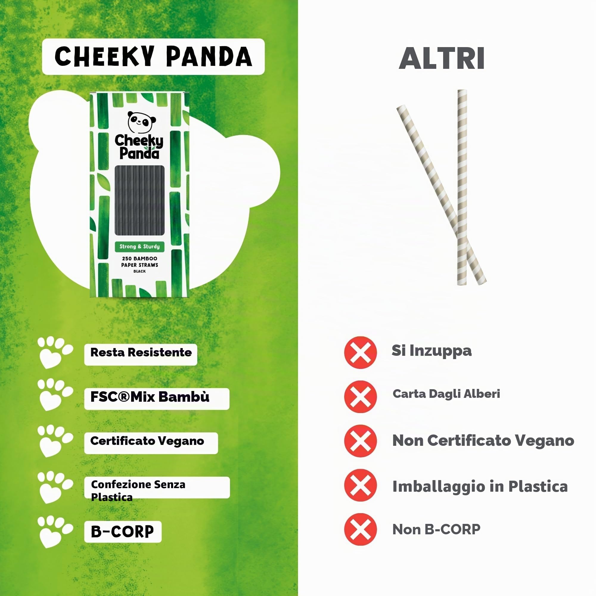 The Cheeky Panda Cannucce Nere di Bamboo | 250 Pezzi | 200mm