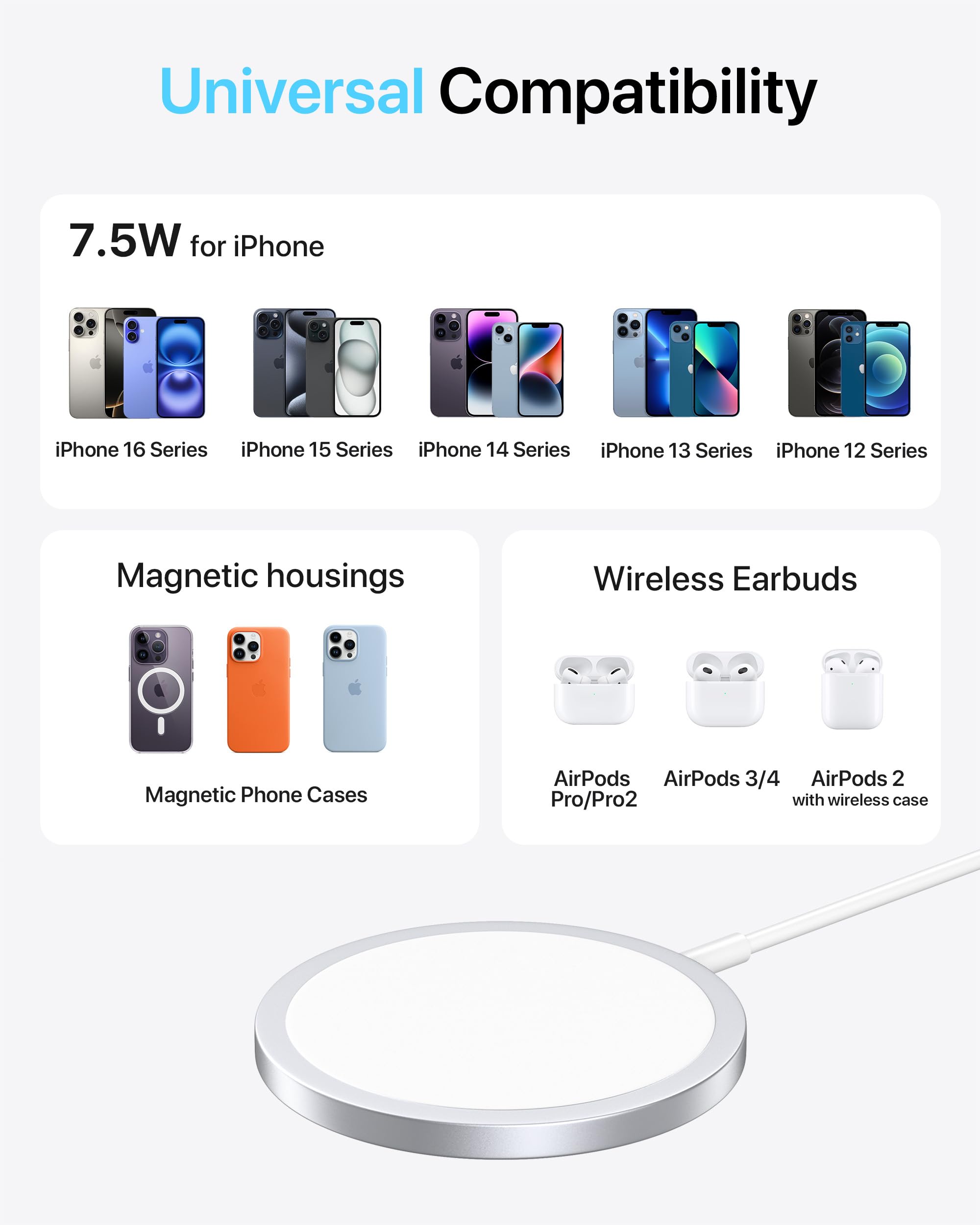 Magnetic Wireless Charger, Mag Safe Charger 15W Fast Charging for iPhone 17/16/15/14/13/12 Series and AirPods 4/3/2/Pro, Wireless Charging Pad with USB A/C Dual Ports (White, Adapter not included) — view 9