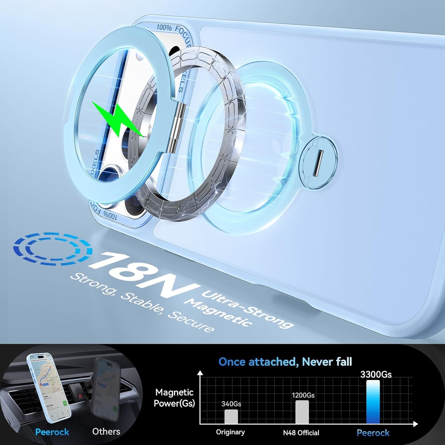 360° Spin Magnetic Stand for iPhone 17 Pro Case, Fit for MagSafe, Mil-STD Protective Case for iPhone 17 Pro Phone Case with Kickstand Rotatable 6.3 inch, Sky Blue