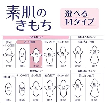 Amazon | エリス Megami 素肌のきもち スリム 羽つき (多い昼用