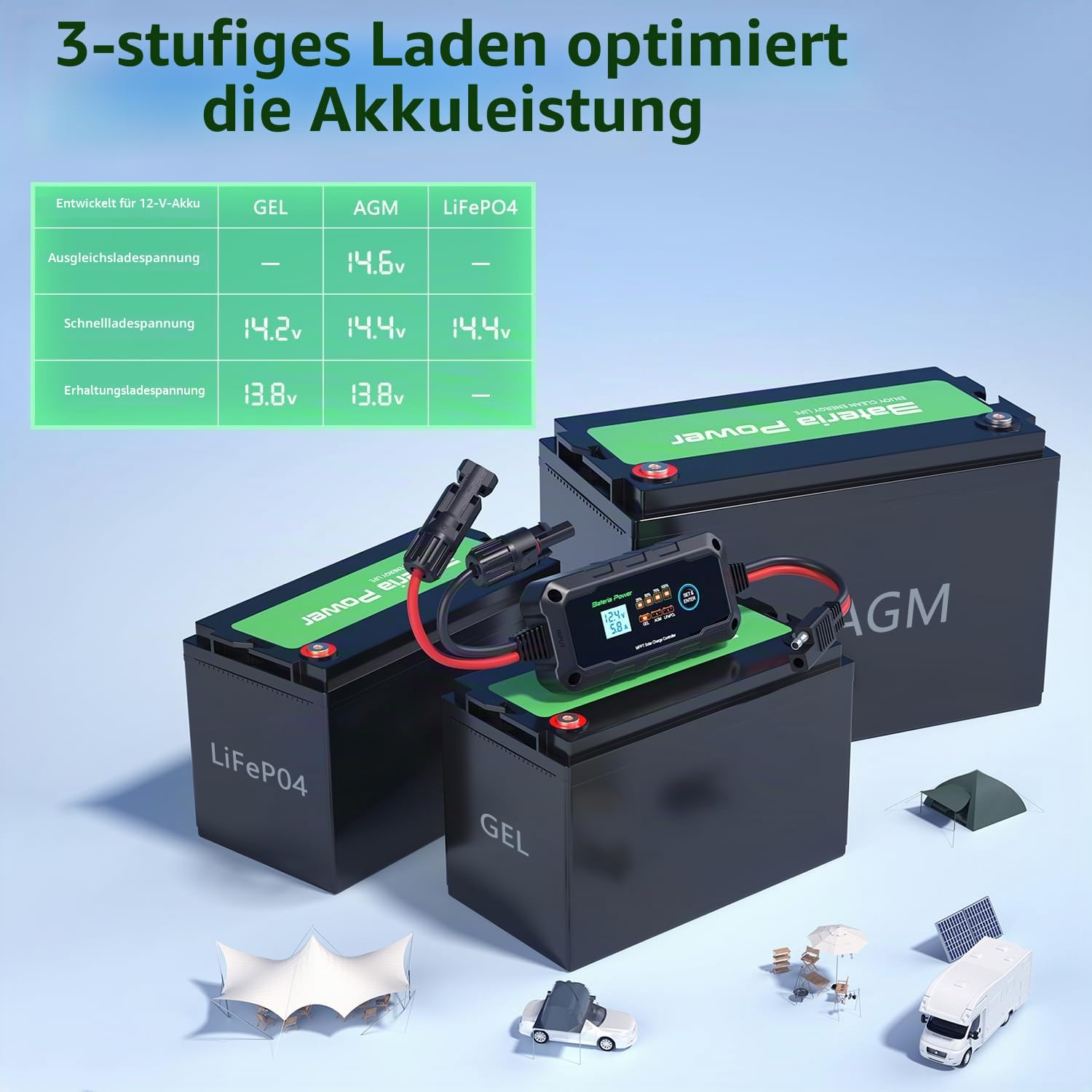 Bateria Power 10A MPPT Solarladeregler 12V MPPT Laderegler Solar mit LED und LCD-Display, Anwendbar auf Versiegeltem Flooded Gel AGM Lithium LiFePO4 Batterie