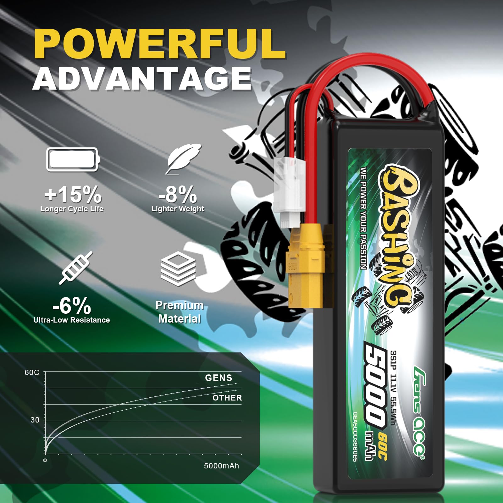 Gens Ace 3S LiPo Akku 11.1V 5000mAh 60C mit XT90 Stecker Bashing Batterie für RC Auto, RC Flugzeug, RC Hubschrauber, RC Hobby