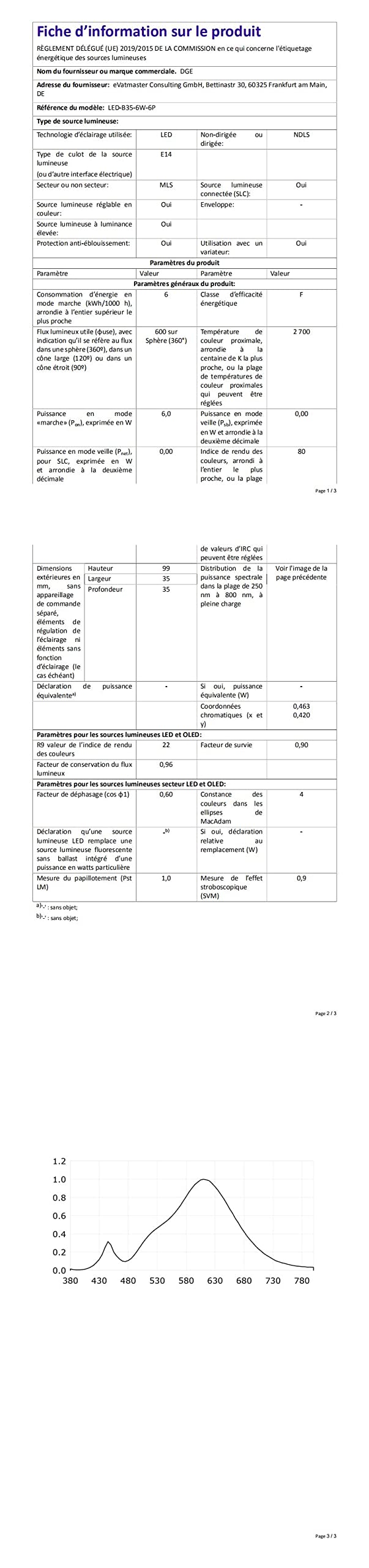 BRIMAX Ampoule Led E14 Blanc Chaud, Dimmable 4W Équivalent à Lampe