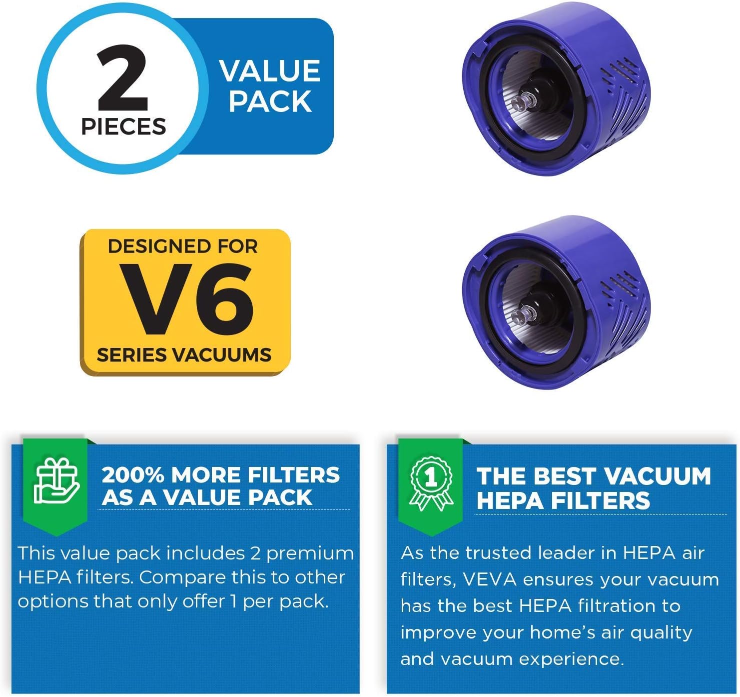 VEVA 2 Premium Vacuum HEPA Filters Set Compatible with Dyson V6 Absolute Vacuums, Filter Part # 966741