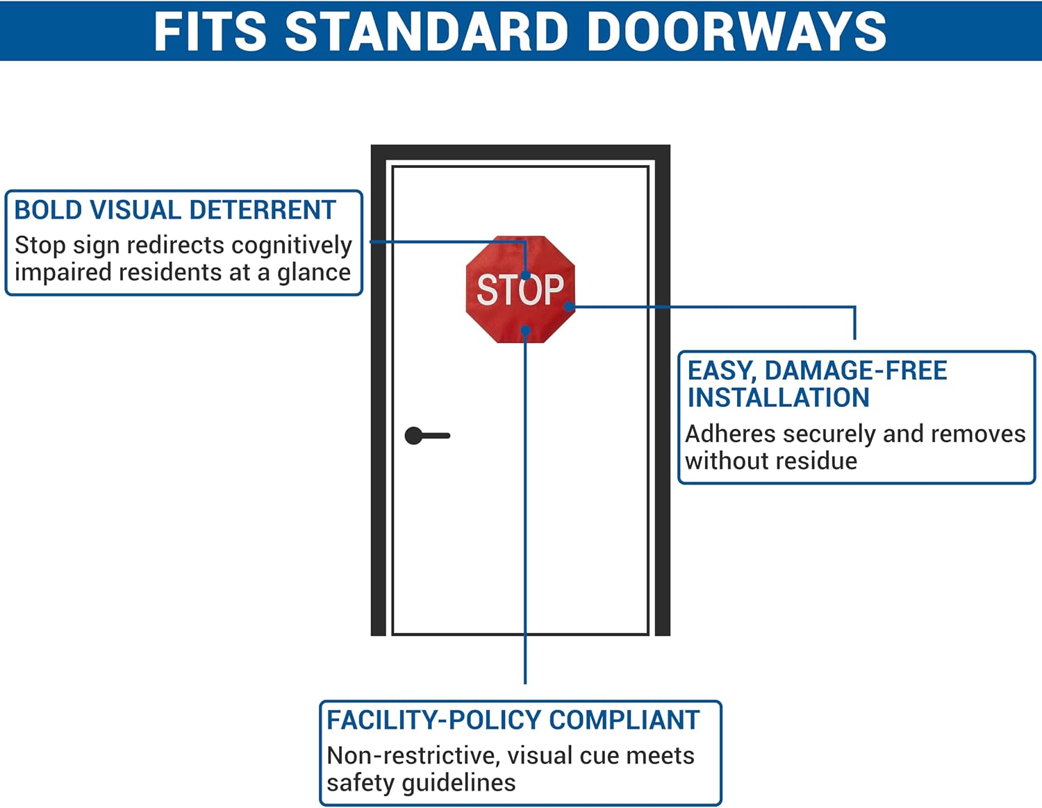 Skil-Care Stop Sign ONLY, 12" H x 12" L, Freestanding Visual Cue, 909226 | No Mounts or Hardware Required, Freestanding Visual Barrier, Repositions to Any Doorway, Deters Unauthorized Resident Exits
