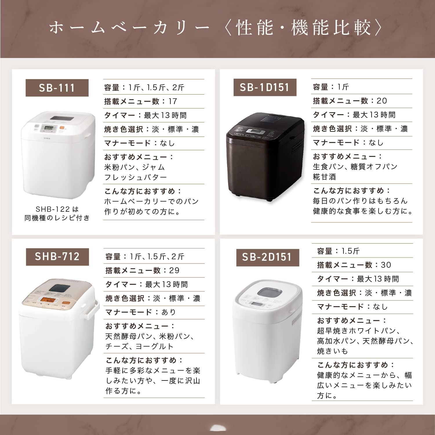 Amazon | シロカ おうちベーカリー ベーシック プラス