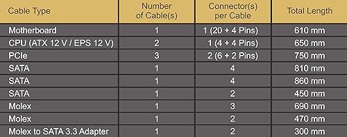 Miniatura 5 de Seasonic Focus GX-1000, 1000W 80+ Gold, totalmente modular, control de ventilador en modo sin ventilador, silencioso y refrigeración, fuente de