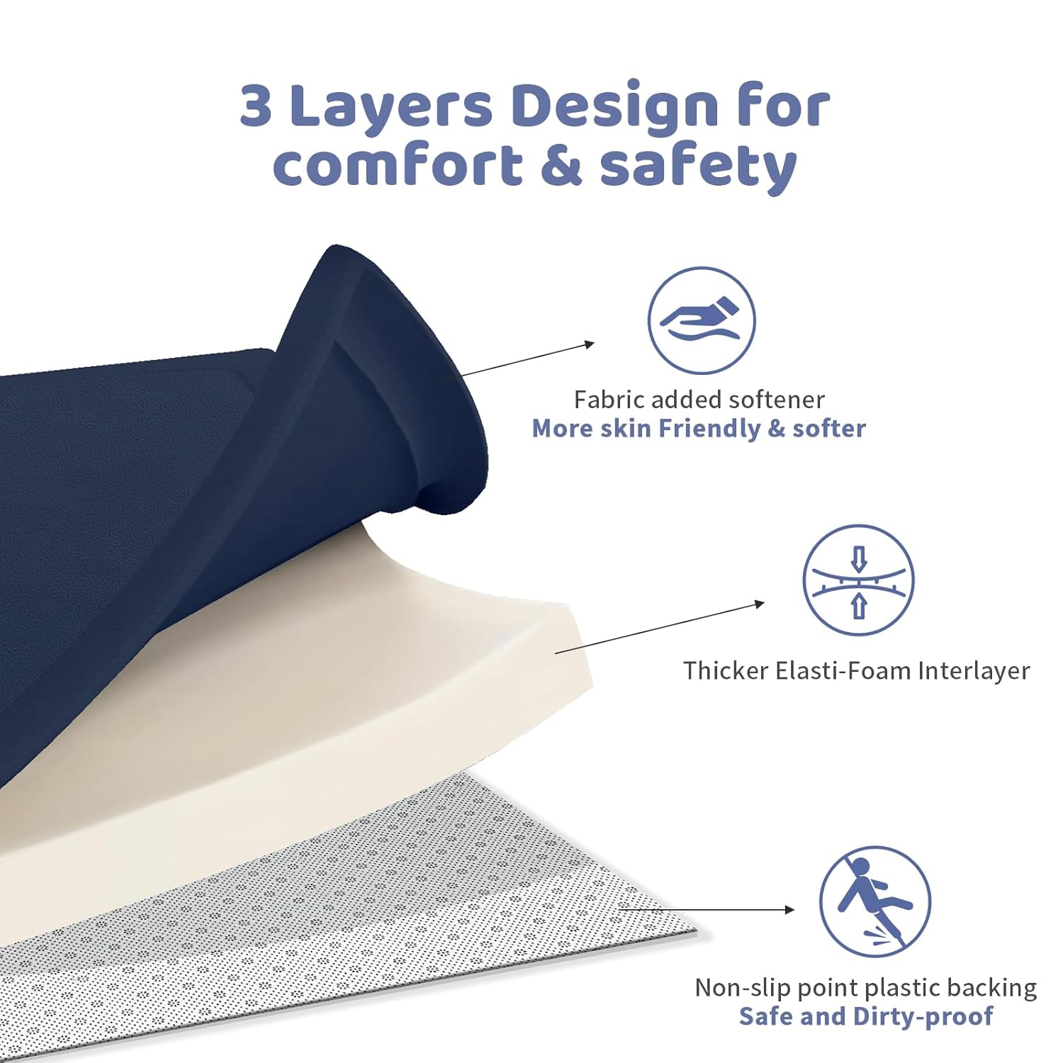 Baby Floor Mat, 2-Inch Extra Thick Playmat for Baby, 59"x39" Large Tummy Time with Powder-Free Memory Foam, Water-Resistant Flannel Cover Non-Slip Crawling Mat for Infants Toddlers, Navy Blue